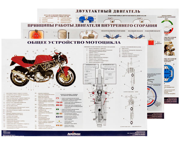 Плакаты "Устройство мотоцикла" 