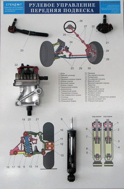 Стенд с комплектом деталей передней подвески и рулевого управления категории "В"