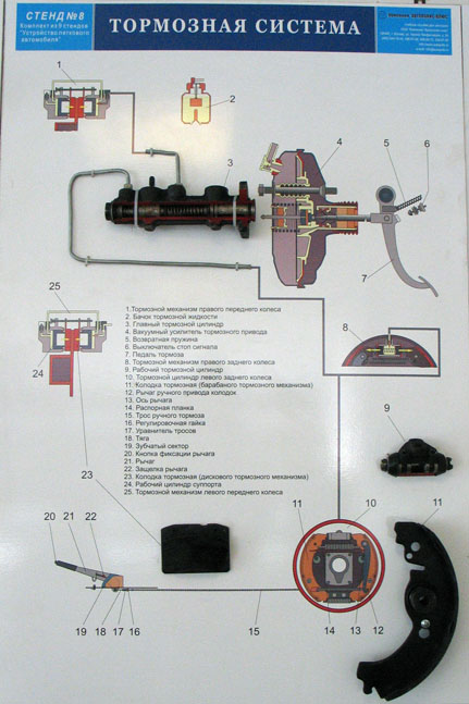 Стенд с комплектом деталей тормозной системы категории "В"