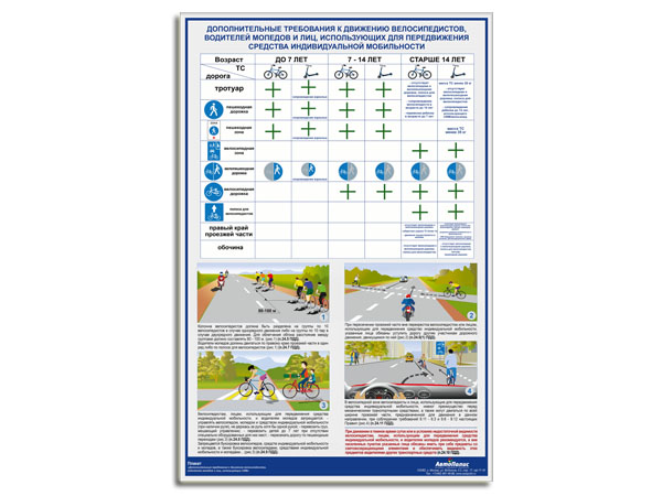 Плакат "Дополнительные требования к движению велосипедистов, мопедов, СИМ" (600 х 900) 1л